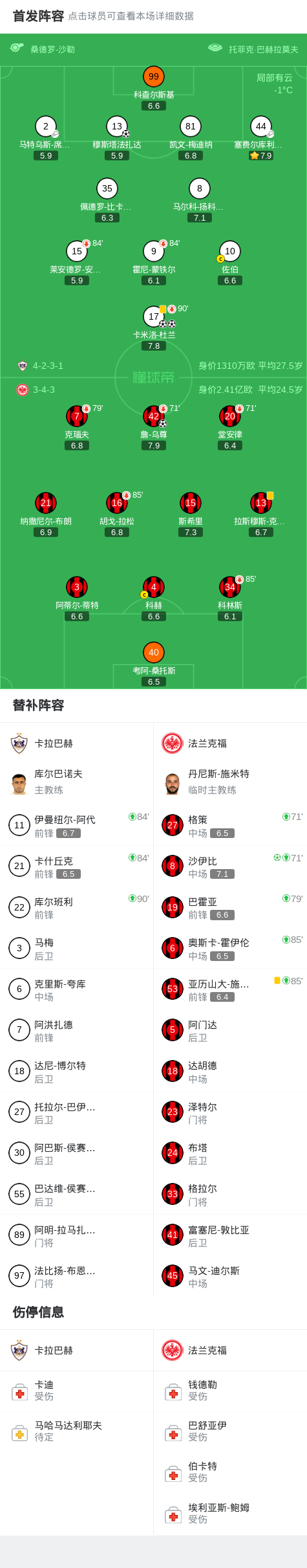 法兰克福2-3遭卡拉巴赫读秒绝杀被提前淘汰，卡米洛-杜兰梅开二度