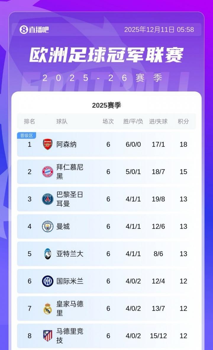 lol投注-这轮拉了！国米、亚特兰大主场输球，欧冠积分前八暂无意甲球队